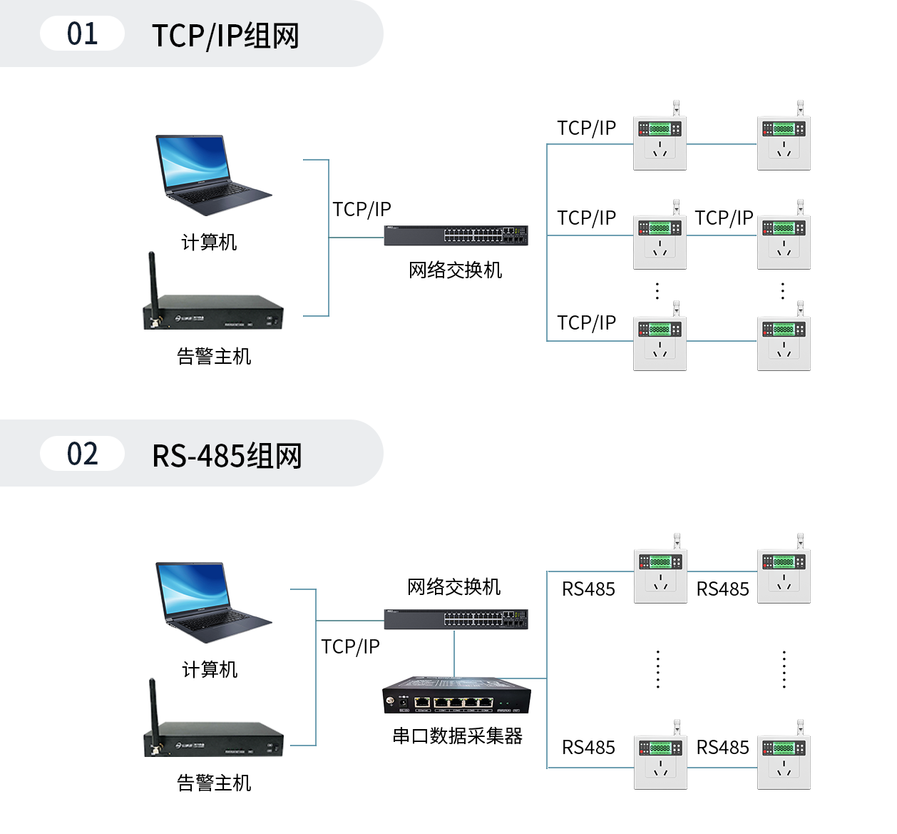 有線智能空調控制器組網(wǎng)